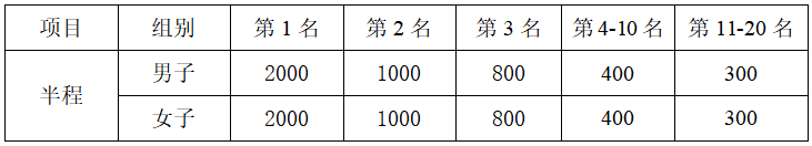 2024龍游馬拉松(賽事規(guī)程)（5）