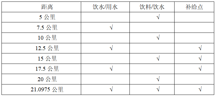 2024龍游馬拉松(賽事規(guī)程)（3）