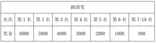 2024龍游馬拉松(賽事規(guī)程)（6）