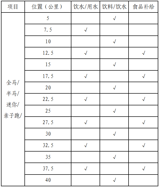 2024遠(yuǎn)安馬拉松(賽事規(guī)程)（3）