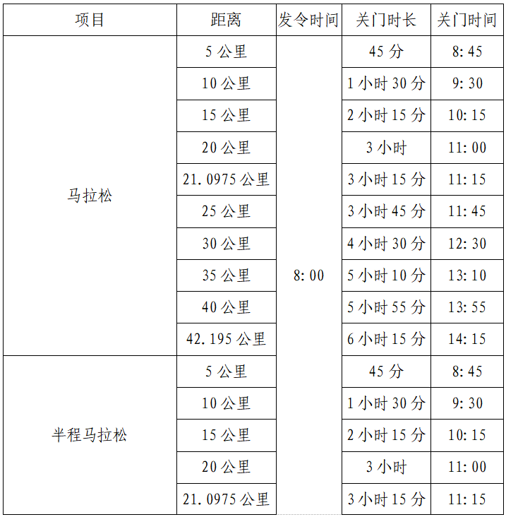 2024遠(yuǎn)安馬拉松(賽事規(guī)程)（2）