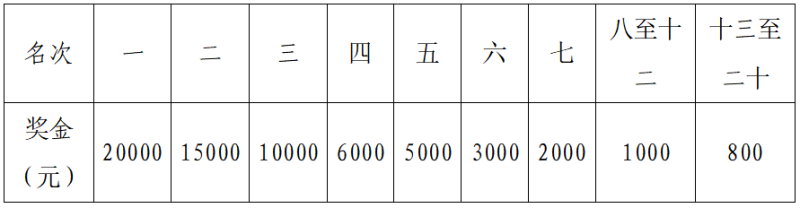 2024遠(yuǎn)安馬拉松(賽事規(guī)程)（4）