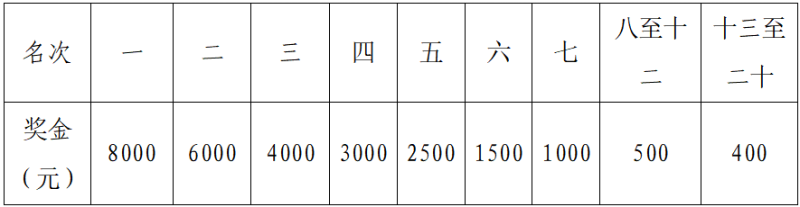 2024遠(yuǎn)安馬拉松(賽事規(guī)程)（5）