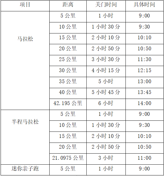 2024重慶墊江牡丹馬拉松(賽事規(guī)程)（2）