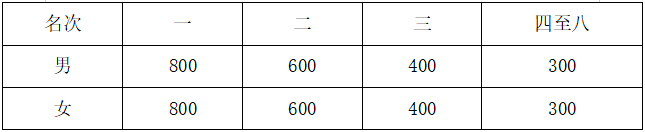 2024重慶墊江牡丹馬拉松(賽事規(guī)程)（6）