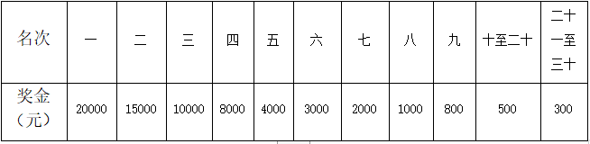 2024重慶墊江牡丹馬拉松(賽事規(guī)程)（4）