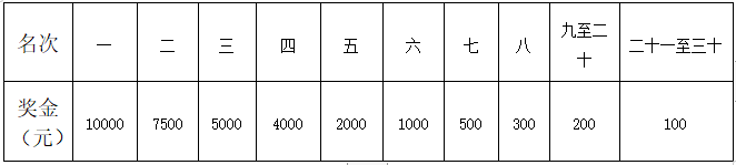 2024重慶墊江牡丹馬拉松(賽事規(guī)程)（7）