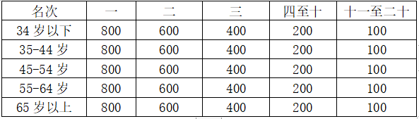 2024重慶墊江牡丹馬拉松(賽事規(guī)程)（8）