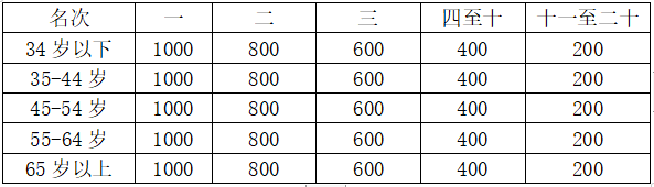 2024重慶墊江牡丹馬拉松(賽事規(guī)程)（5）