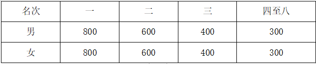 2024重慶墊江牡丹馬拉松(賽事規(guī)程)（9）