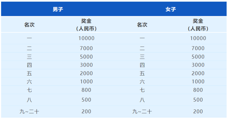 2024常州鐘樓半程馬拉松(賽事規(guī)程)（3）