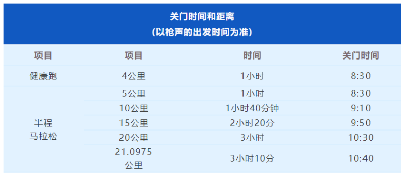 2024常州鐘樓半程馬拉松(賽事規(guī)程)