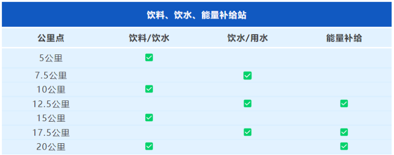 2024常州鐘樓半程馬拉松(賽事規(guī)程)（2）