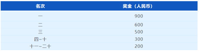 2024常州鐘樓半程馬拉松(賽事規(guī)程)（5）