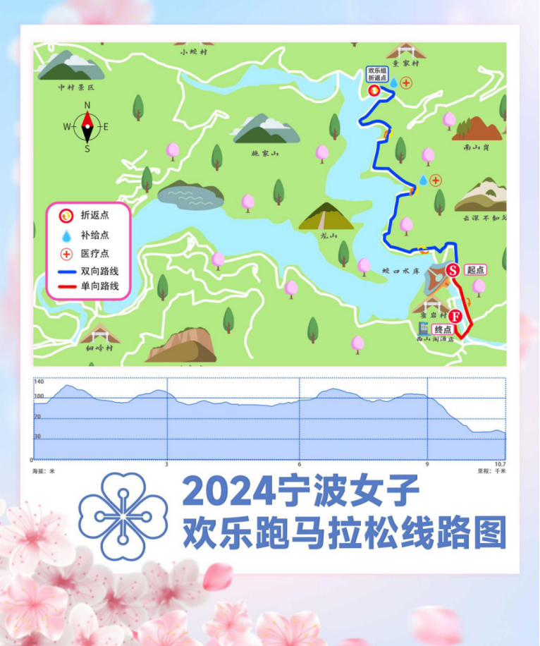 2024寧波女子半程馬拉松(賽事規(guī)程)（2）