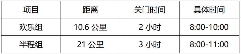 2024寧波女子半程馬拉松(賽事規(guī)程)（9）