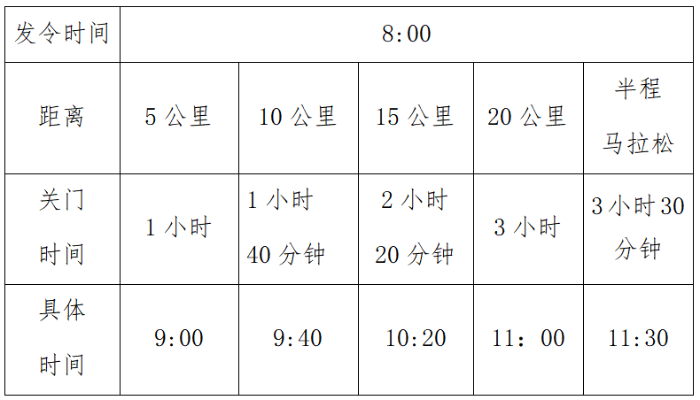 2024岱山海岬半程馬拉松(賽事規(guī)程)
