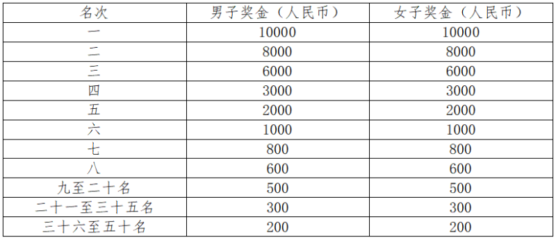 2024康縣青龍山半程馬拉松(賽事規(guī)程)(2) 2024康縣青龍山半程馬拉松(賽事規(guī)程)(2)