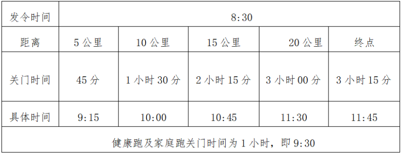 2024康縣青龍山半程馬拉松(賽事規(guī)程) 2024康縣青龍山半程馬拉松(賽事規(guī)程)