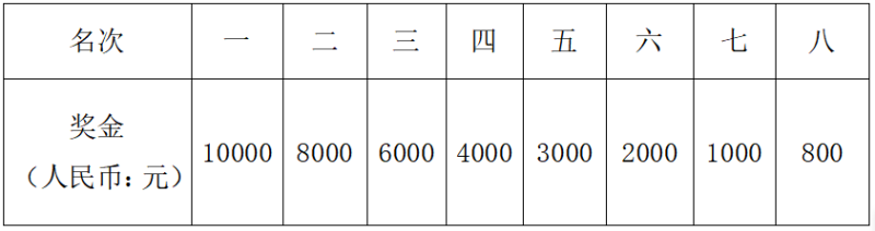 2024荊州馬拉松(賽事規(guī)程)（6）