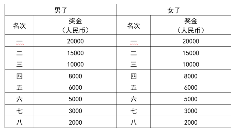 2024武漢馬拉松(賽事規(guī)程)（5）