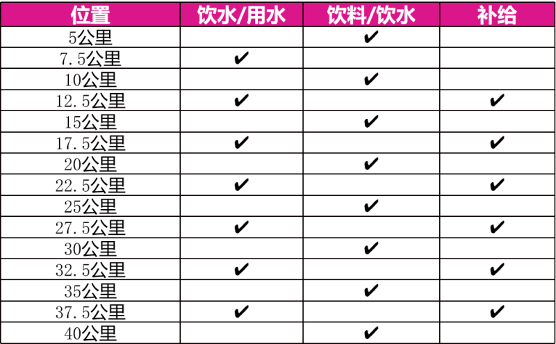 2024柳州馬拉松(賽事規(guī)程)（3）