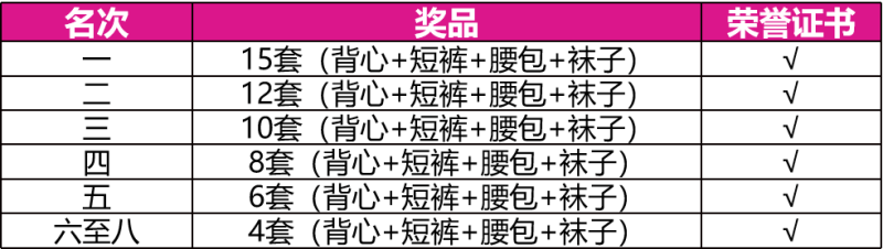 2024柳州馬拉松(賽事規(guī)程)（6）