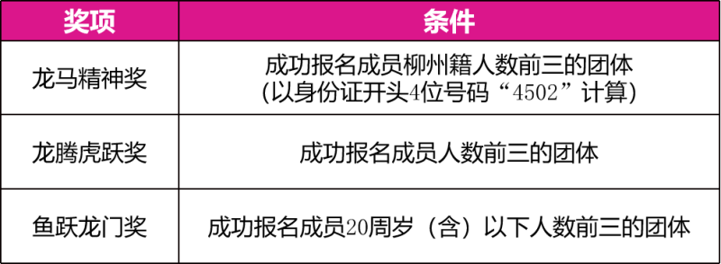 2024柳州馬拉松(賽事規(guī)程)（7）