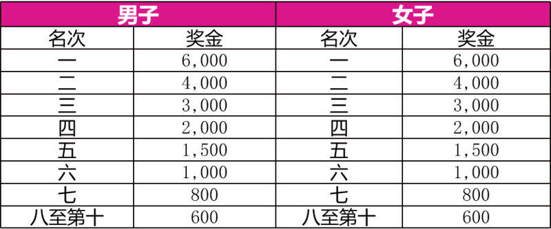 2024柳州馬拉松(賽事規(guī)程)（5）