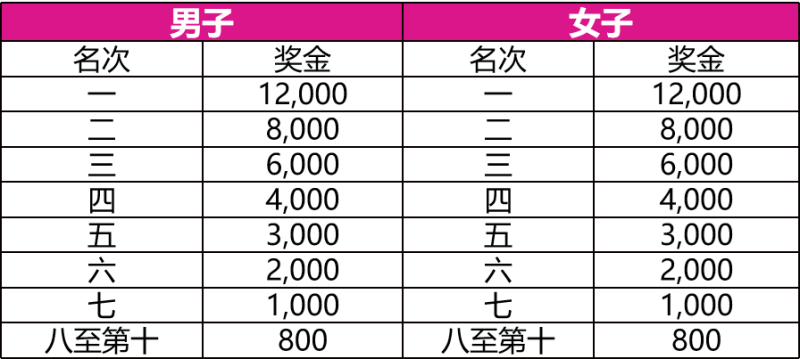 2024柳州馬拉松(賽事規(guī)程)（4）