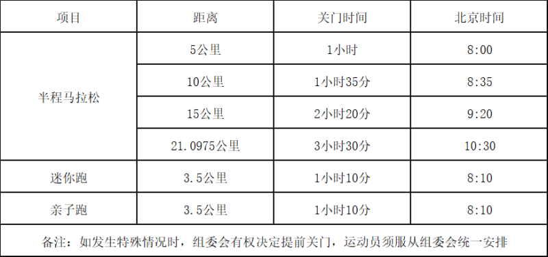 2024杭州錢塘女子半程馬拉松(賽事規(guī)程)(2) 2024杭州錢塘女子半程馬拉松(賽事規(guī)程)(2)