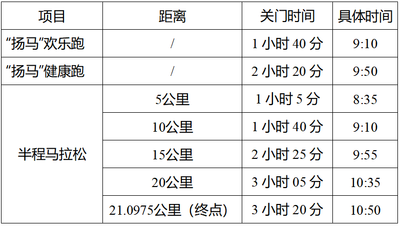 2024揚州鑒真半程馬拉松(賽事規(guī)程)(2) 2024揚州鑒真半程馬拉松(賽事規(guī)程)(2)