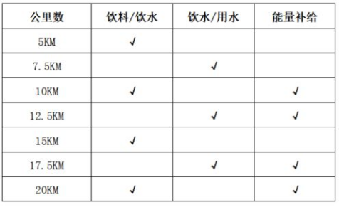 2024揚州鑒真半程馬拉松(賽事規(guī)程) 2024揚州鑒真半程馬拉松(賽事規(guī)程)