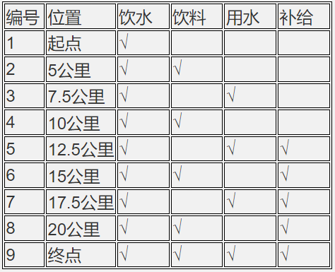 2024湖北沙洋江漢運(yùn)河半程馬拉松(賽事規(guī)程)（2）