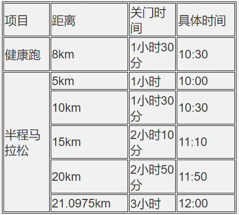 2024湖北沙洋江漢運(yùn)河半程馬拉松(賽事規(guī)程)