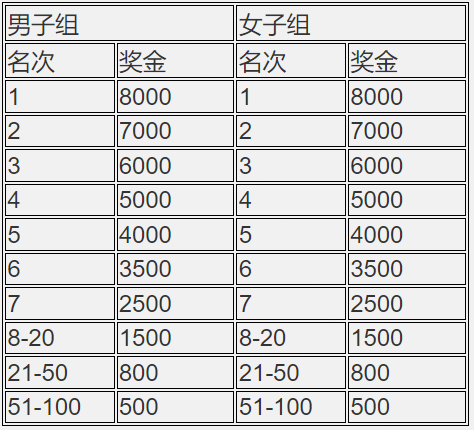 2024湖北沙洋江漢運(yùn)河半程馬拉松(賽事規(guī)程)（3）