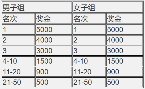 2024湖北沙洋江漢運(yùn)河半程馬拉松(賽事規(guī)程)（4）
