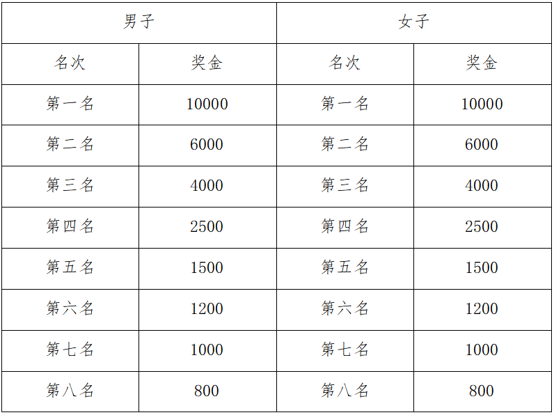 2024寧海馬拉松(賽事規(guī)程)（4）