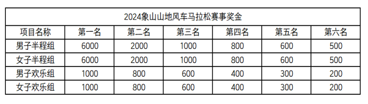 波威重工2024象山山地風(fēng)車馬拉松(賽事規(guī)程)(10) 波威重工2024象山山地風(fēng)車馬拉松(賽事規(guī)程)(10)