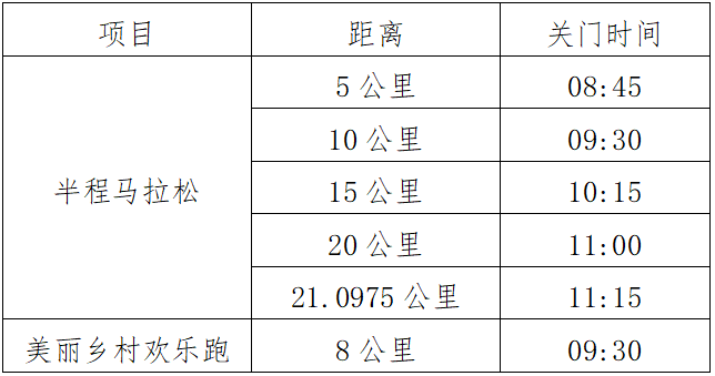 2024榕江半程馬拉松賽(賽事規(guī)程)（2）