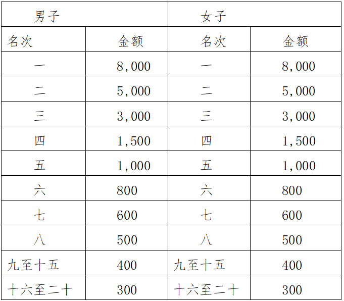 2024榕江半程馬拉松賽(賽事規(guī)程)（4）