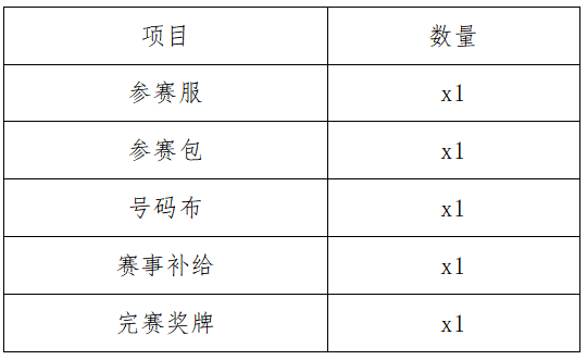 2024瘋狂熊貓跑(賽事規(guī)程)