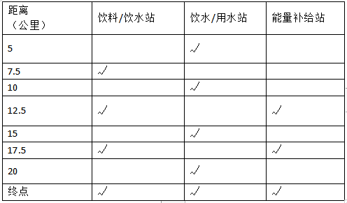 “龍騰·銅源”杯2024九江瑞昌第四屆鄉(xiāng)村花海半程馬拉松(賽事規(guī)程)(3) “龍騰·銅源”杯2024九江瑞昌第四屆鄉(xiāng)村花海半程馬拉松(賽事規(guī)程)(3)