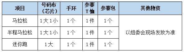 2024哈爾濱馬拉松領(lǐng)物須知（時(shí)間+地點(diǎn)+流程）（3）