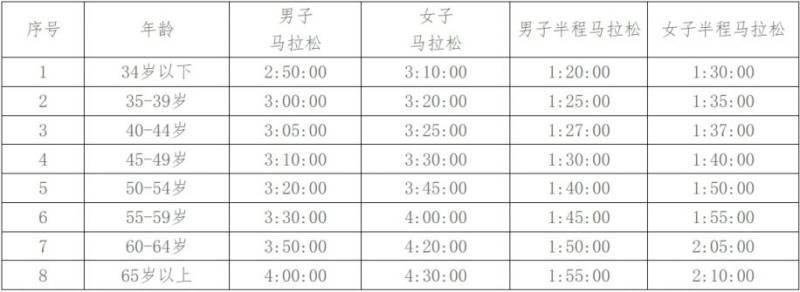2024長(zhǎng)沙馬拉松報(bào)名參與指南（報(bào)名＋時(shí)間＋入口）