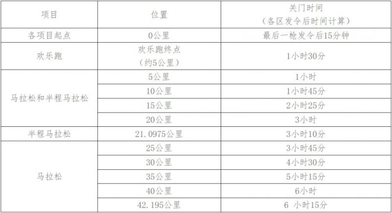 2024長(zhǎng)沙馬拉松報(bào)名參與指南（報(bào)名＋時(shí)間＋入口）（5）