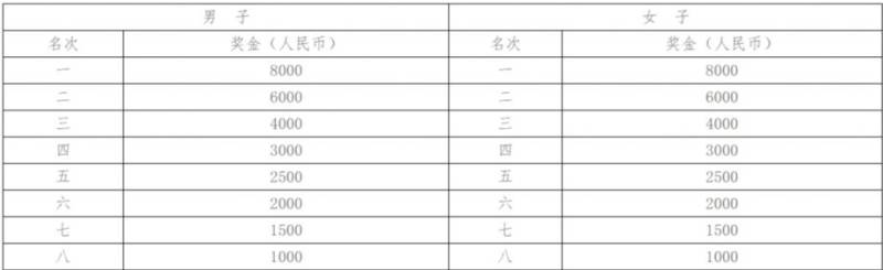 2024長(zhǎng)沙馬拉松報(bào)名參與指南（報(bào)名＋時(shí)間＋入口）（8）