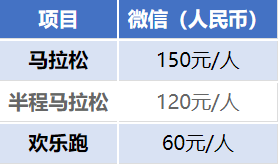 2024石河子馬拉松報名時間+入口