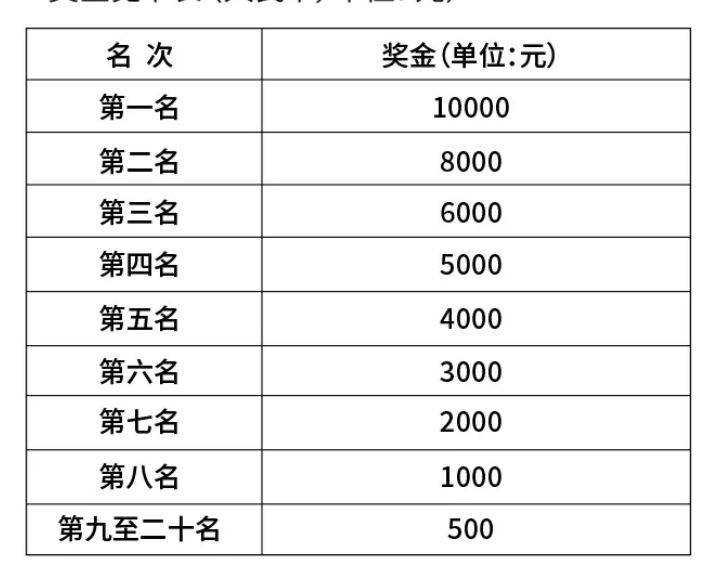 2024石家莊女子半程馬拉松賽獎金有多少？