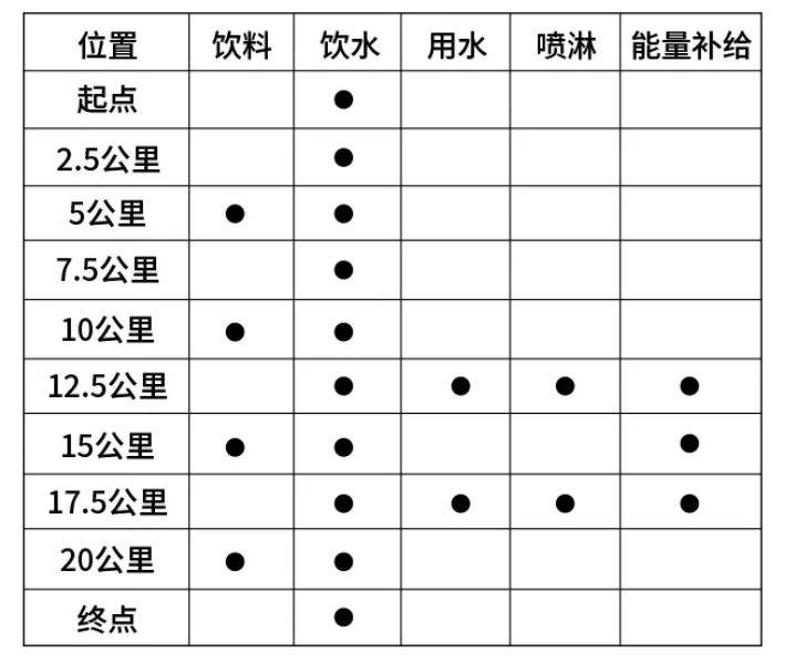 石家莊女子半程馬拉松比賽規(guī)則2024（2）